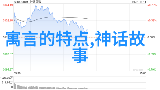 中国古代神话故事的魅力与影响