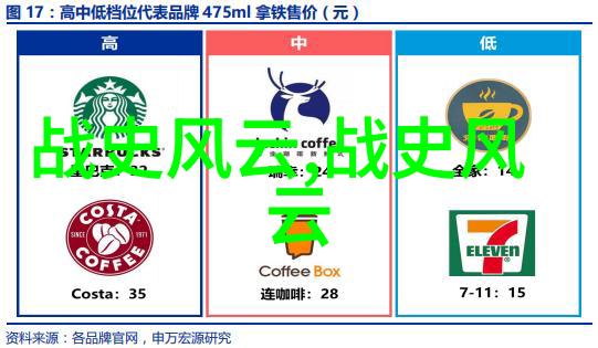 三人半小时的C时间