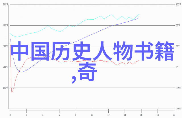 宋朝赵昺皇帝与自然中的灰姑娘简介