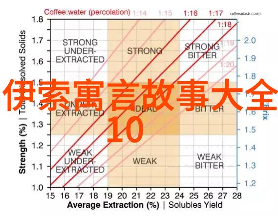 旦角京剧中的一种角色类型