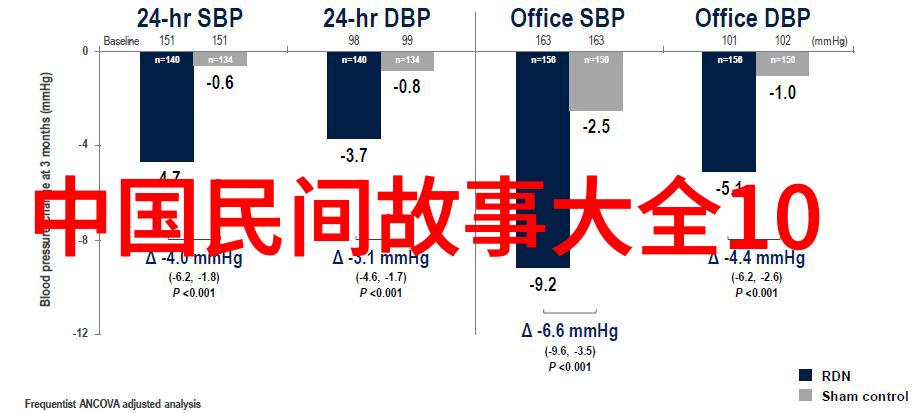 华夏大地上的传奇之旅中国共有几位