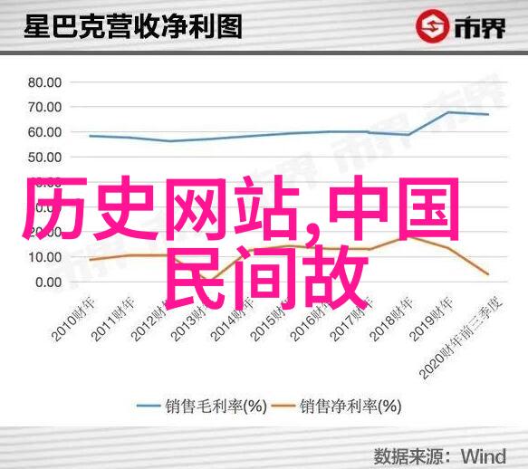 宣姜楚国名将排名十大自然之选