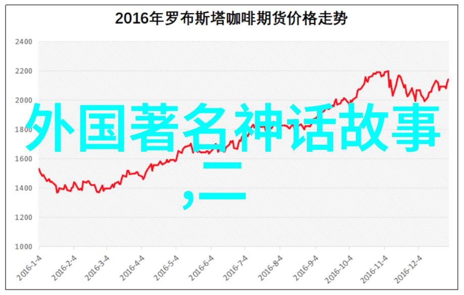 日月双星之恋嫦娥与昆仑山