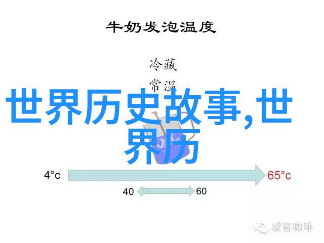 中国野史讲的是什么 - 揭秘中外历史中国野史背后的故事