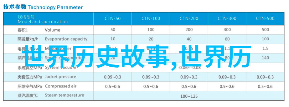 历史上的巫师与占星术士他们对决策有何影响力