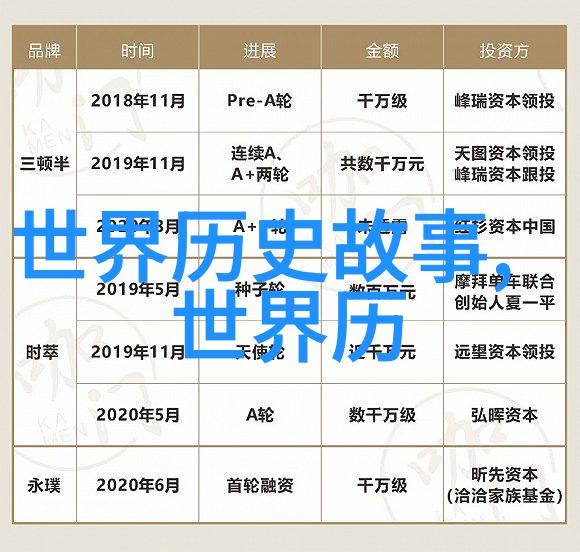 揭秘人生10个让你颤抖的冷知识