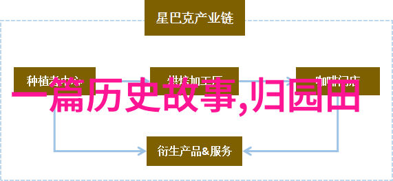 中国神话故事传说我国古代的奇幻世界龙与凤的纠葛