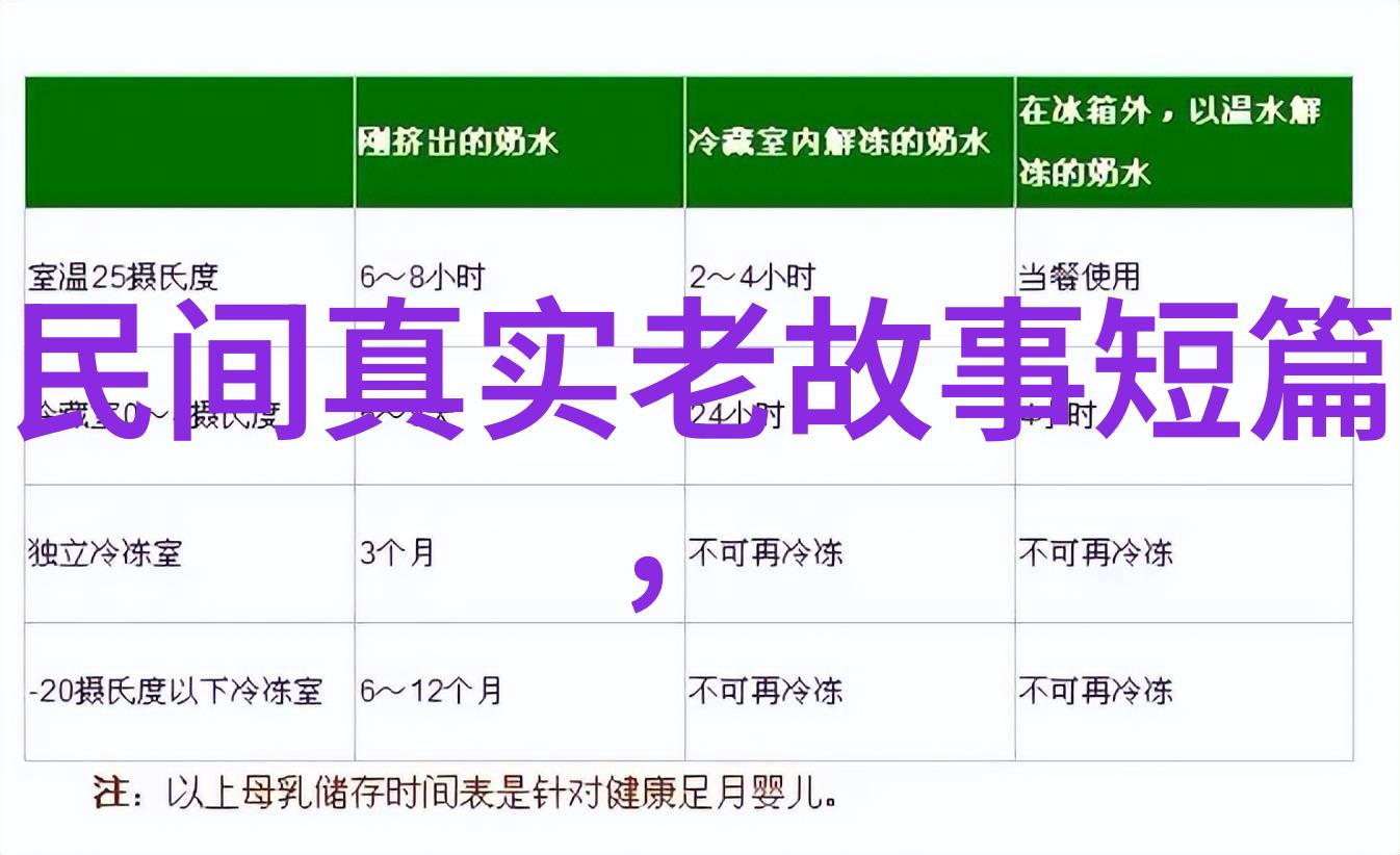 人们为什么仍然对民间故事充满兴趣和好奇心呢