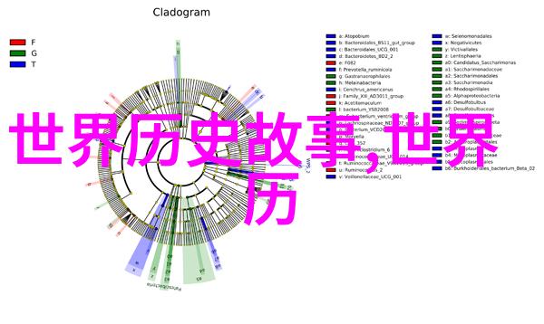 中国历史事件应用古代明朝大运河建设