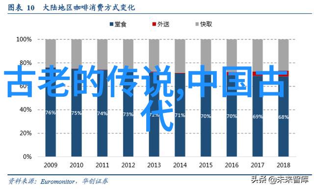 时间飞逝快速浏览中国历朝政权