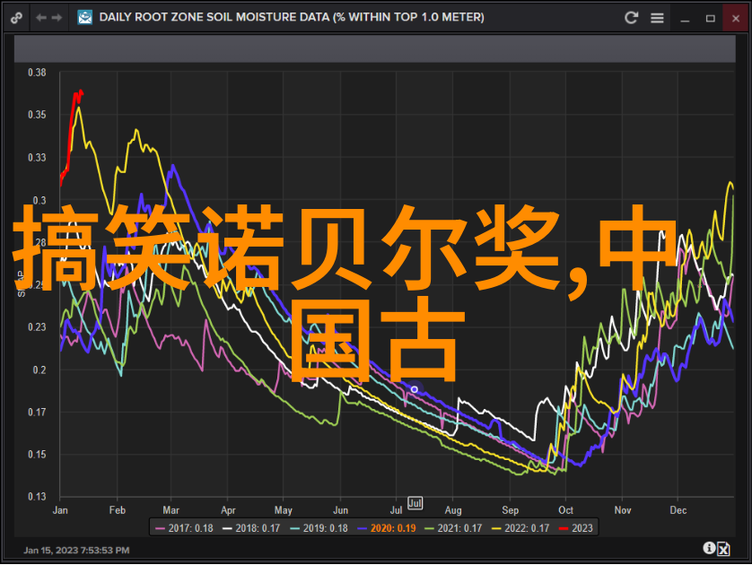 从人皇到超级长生者乾隆帝的140年奇遇