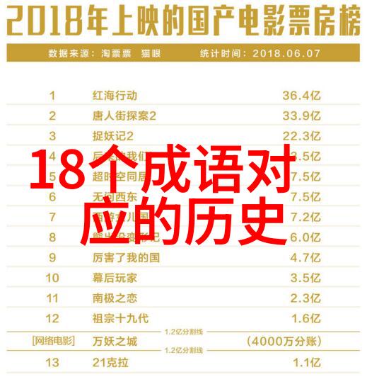 中国近代历史小故事书籍揭秘古今风云的经典篇章