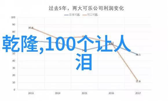 一边亲着一面膜一边胸口长视频探索现代生活的荒诞与美好