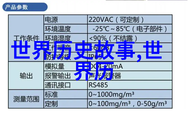 中国经典历史故事详细 - 三国演义曹操的征途与权谋