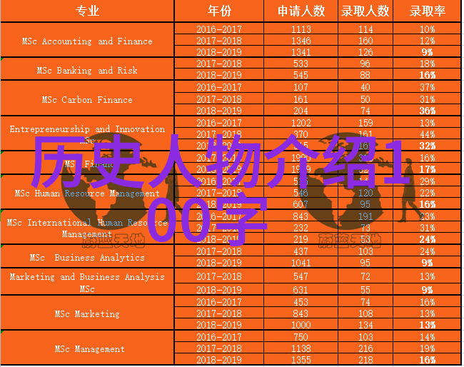 神秘世界-揭秘未解之谜探索100个超自然奥秘
