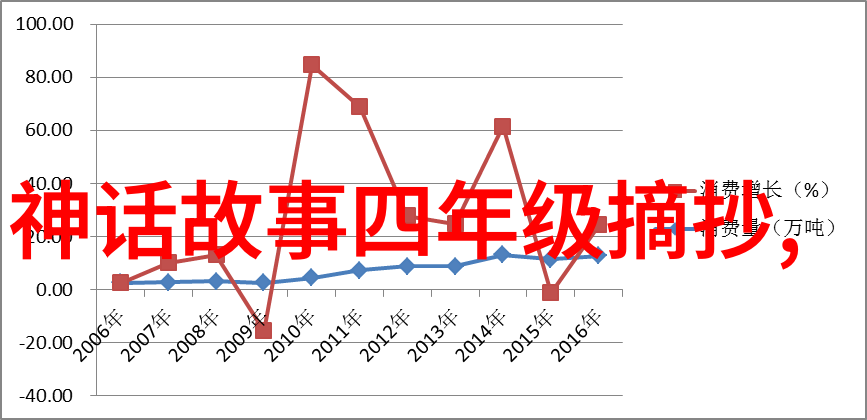 不朽迷雾重温历史上的百余件不可思议事件
