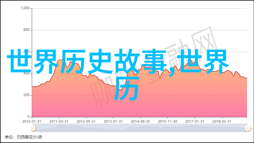 战史风云-追忆战场上的辉煌与沉痛历史的回声与时光的涟漪