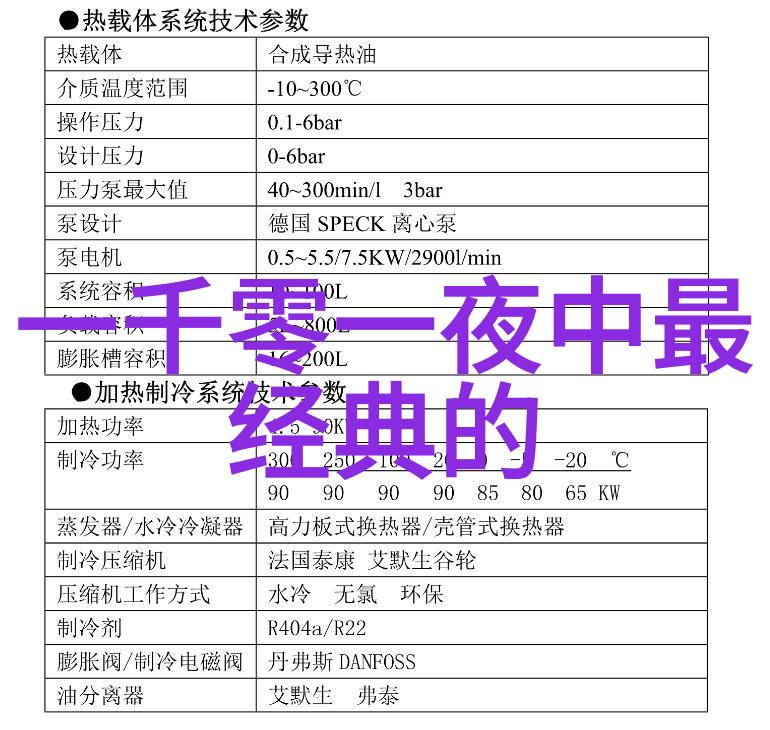 古老传说中的翱翔者天空之神与太阳的起源