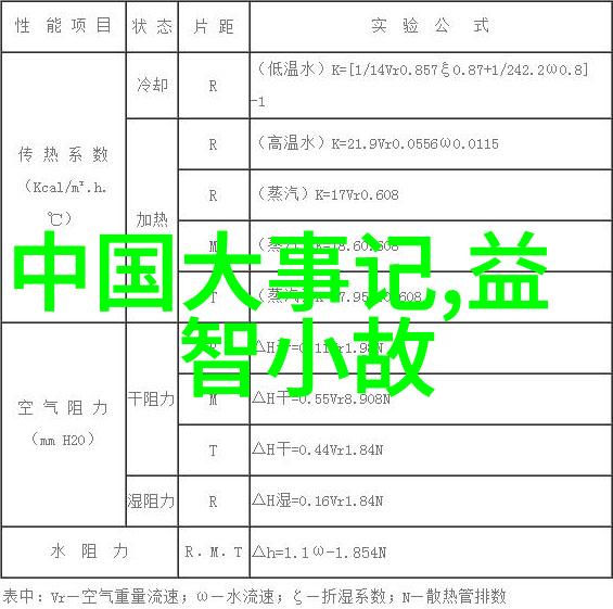 穿越千年中国历史中的那些奇异故事