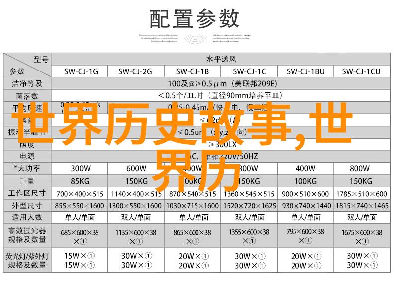 洋务运动的策略与成效