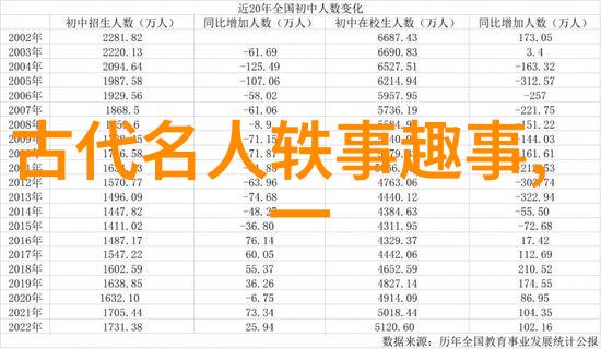 明朝那些事有声小说历史人物传奇