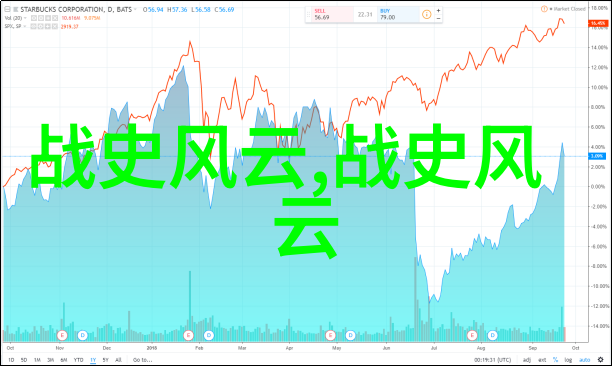 乾隆为什么讨厌雍正