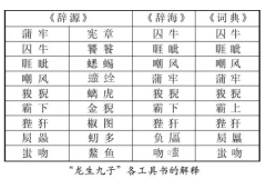 传说龙生九子为什么每个孩子都长的奇形怪状的