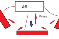 俗话说胜败乃兵家常事 孙权逍遥津战败为何会被