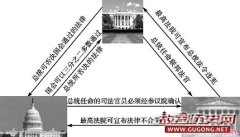 美国改革史话对特权宣战