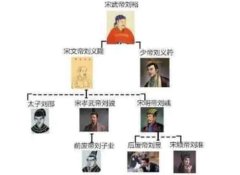 刘宋为什么被称为禽兽王朝刘宋三位