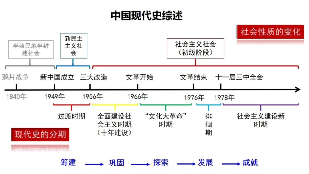 中国历史现代史_中国现代史_中国现代史史实