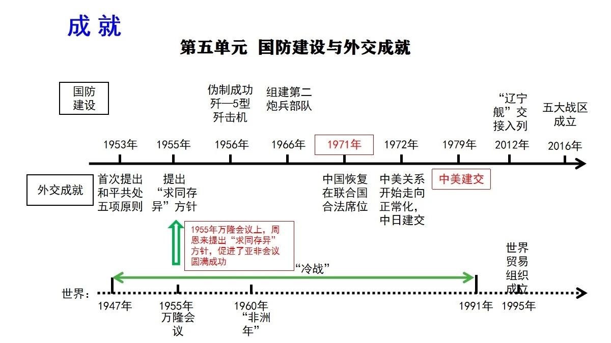 中国历史现代史_中国现代史_中国现代史史实