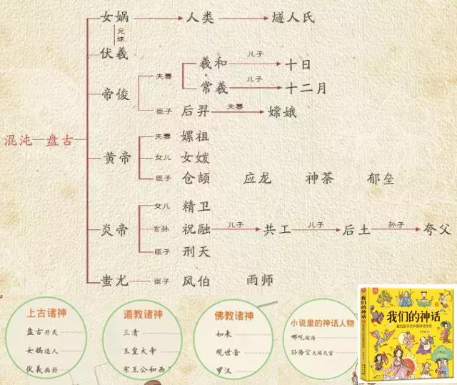 适合幼儿的中国神话故事_神话适合故事幼儿中国版吗_中国神话故事幼儿园