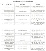 魏蜀的汉巴之战是怎么回事结果对三