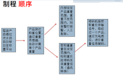 世界历史上的宗教冲突如何影响历史的发展